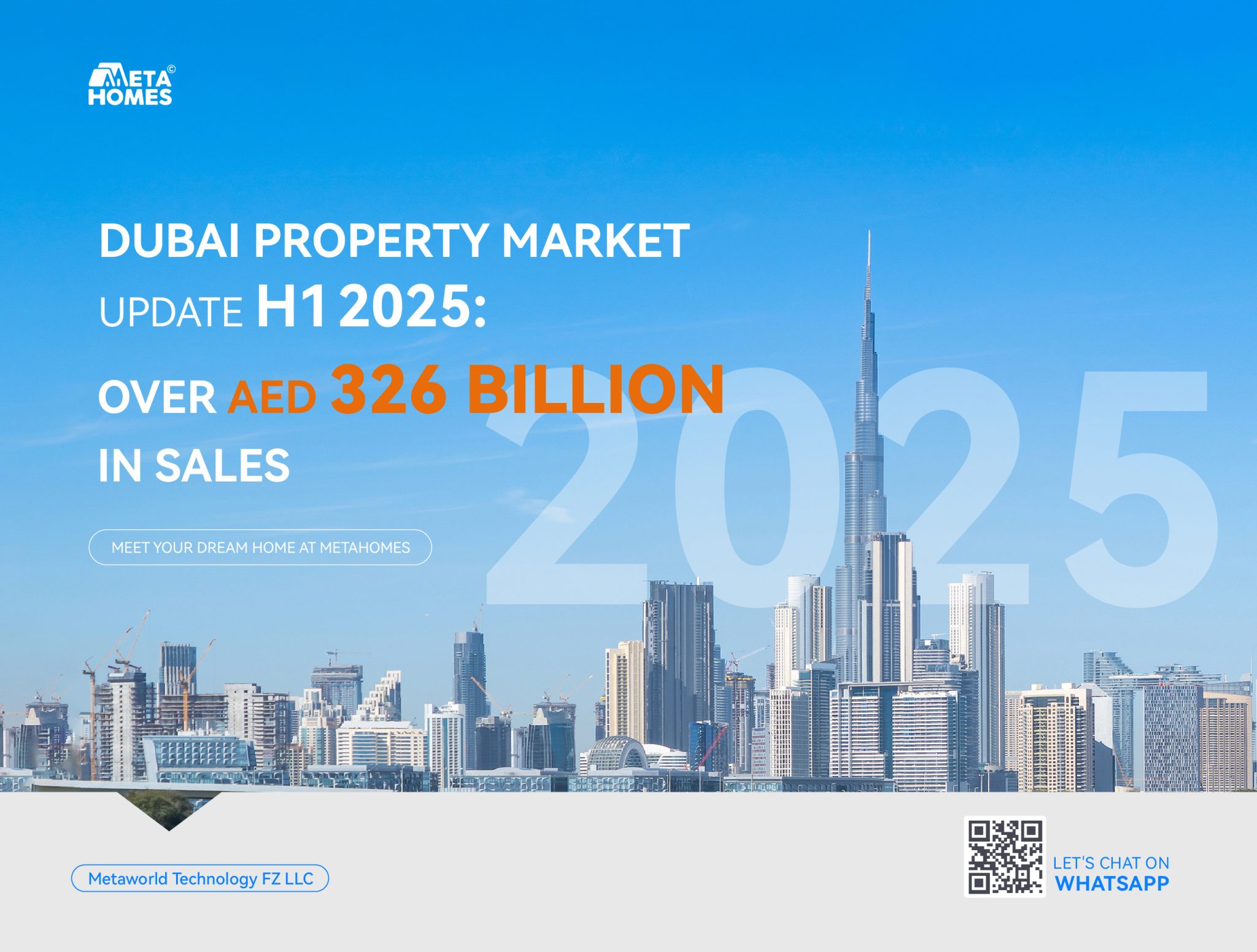 Dubai Property Sales Hit AED 326B in H1 2025
